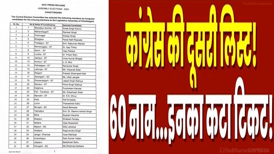 CG Congress Candidate 2nd final List 2023 download