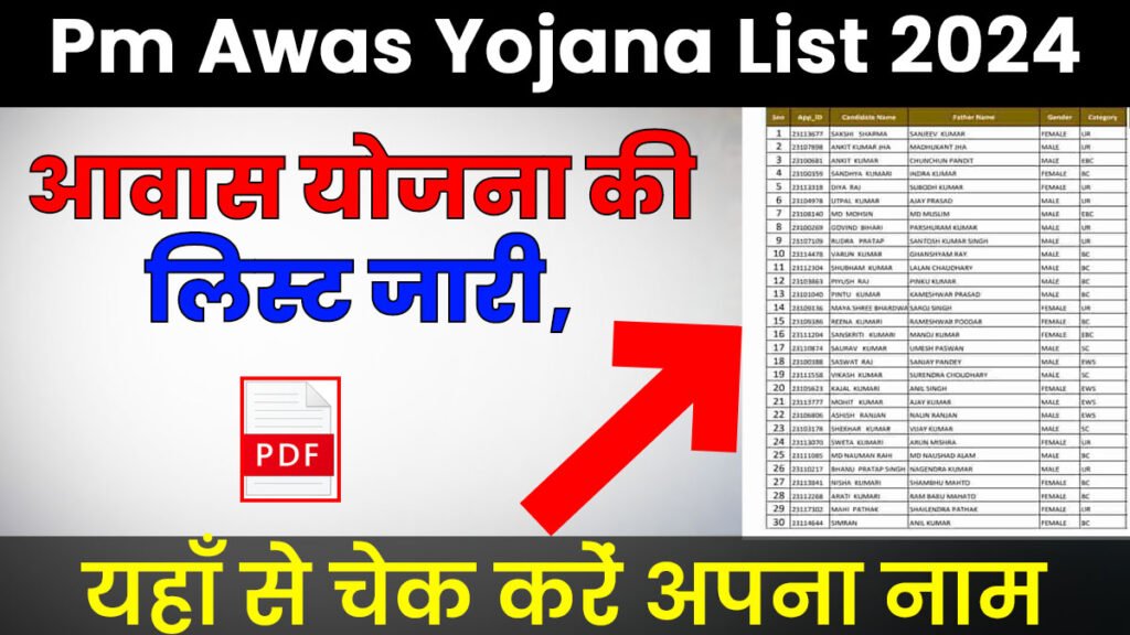 Pm Awas Yojana List 2024 Pm Awas Yojana List 2024
