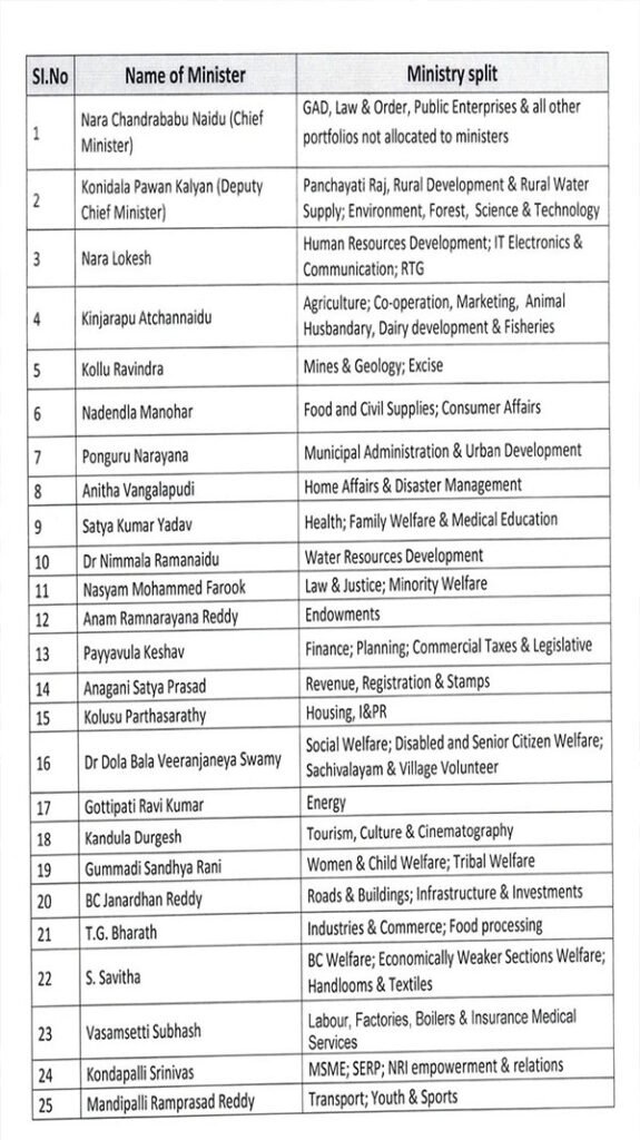 Andhra Pradesh Ministers list 2024