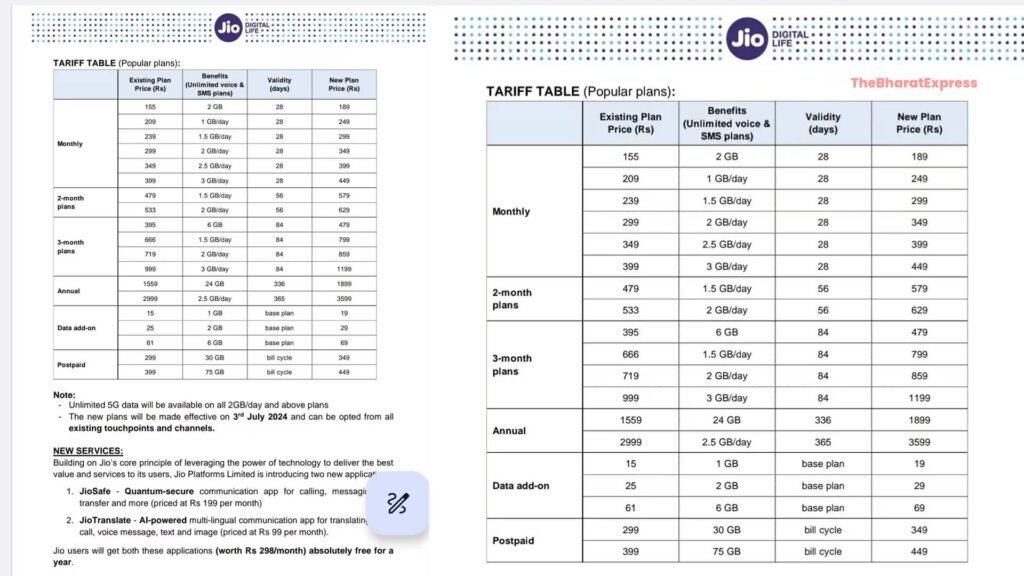 jio new plan july 2024