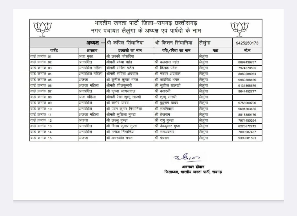 CG nikay chunav bjp candidate list