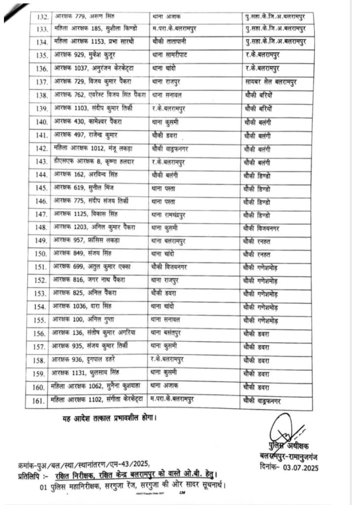 CG Police Transfer Full List 1