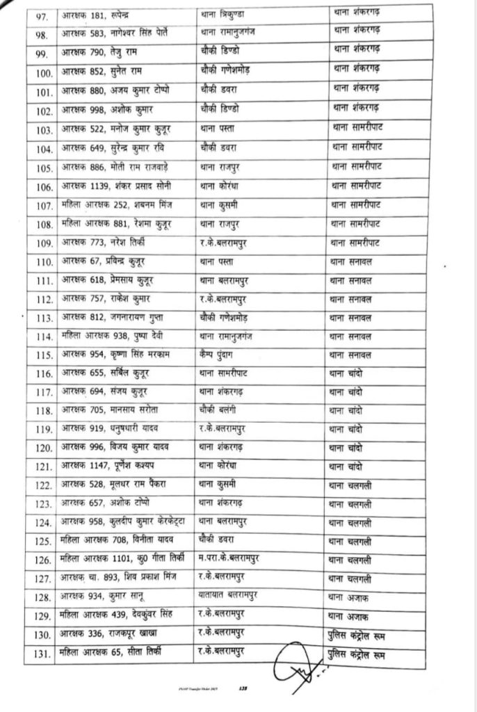 CG Police Transfer Full List 2