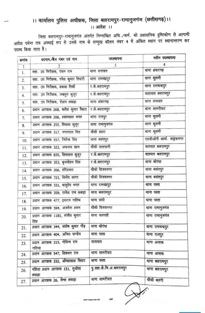 CG Police Transfer Full List 4