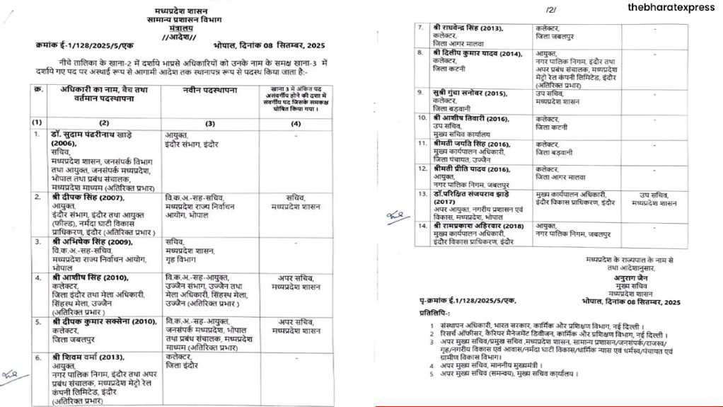 MP IAS News