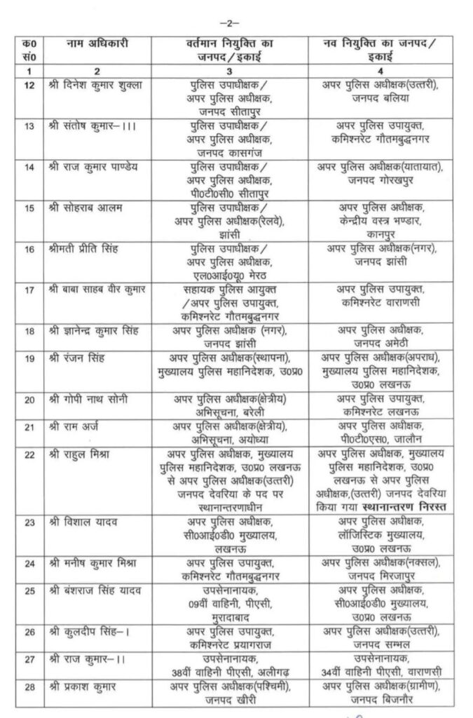 UP ips transfer news 2