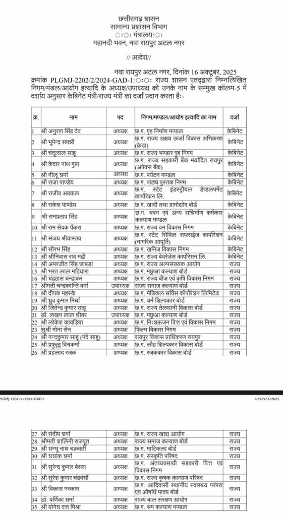 cabinate mantri list cabinate mantri list