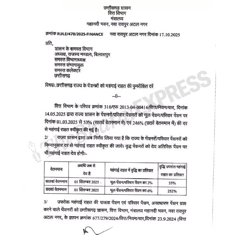 cg Pensioners DRA Hike Order cg Pensioners DRA Hike Order