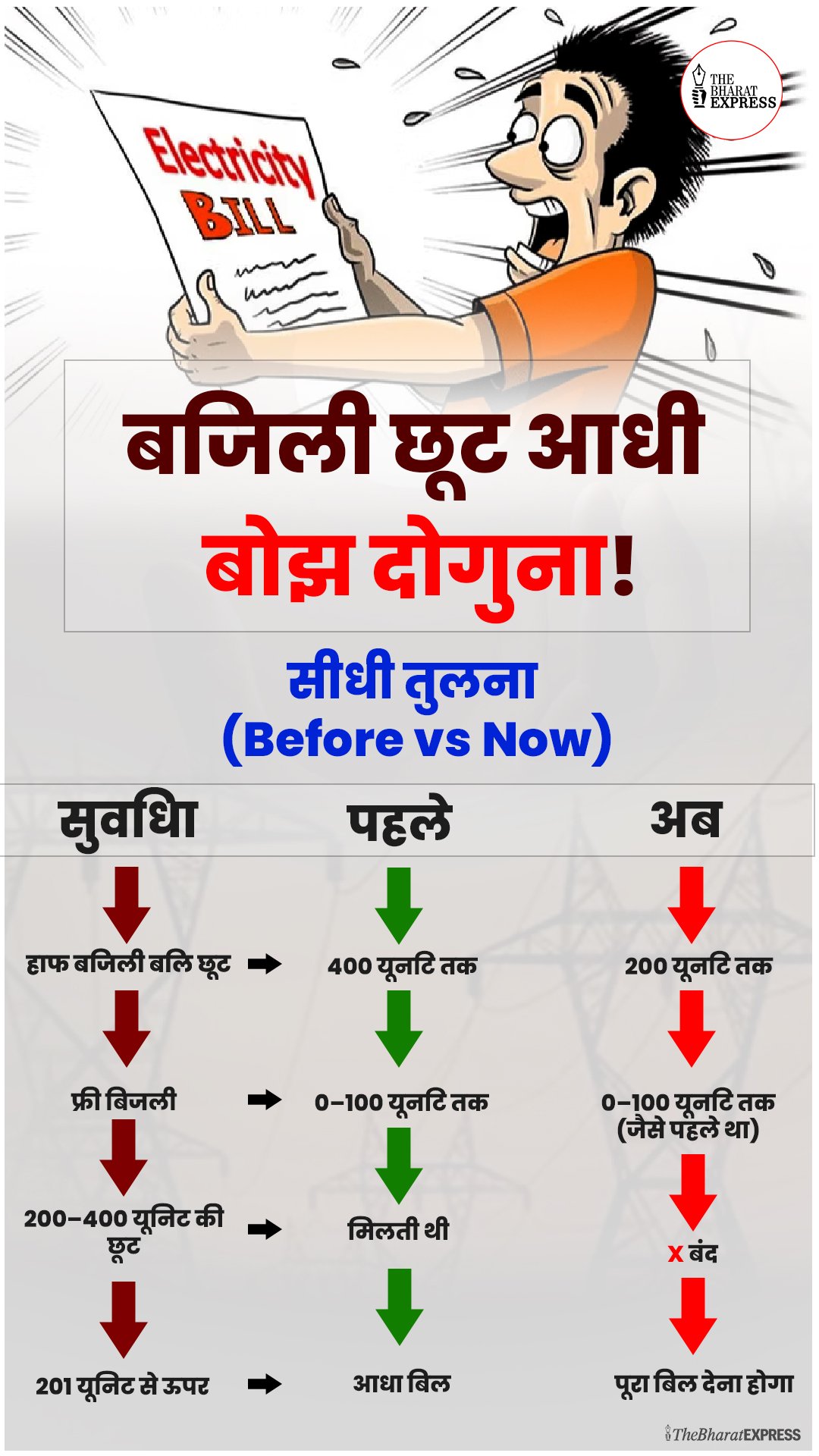 bujli bill news update