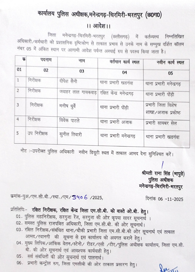 cg police transfer order cg police transfer order