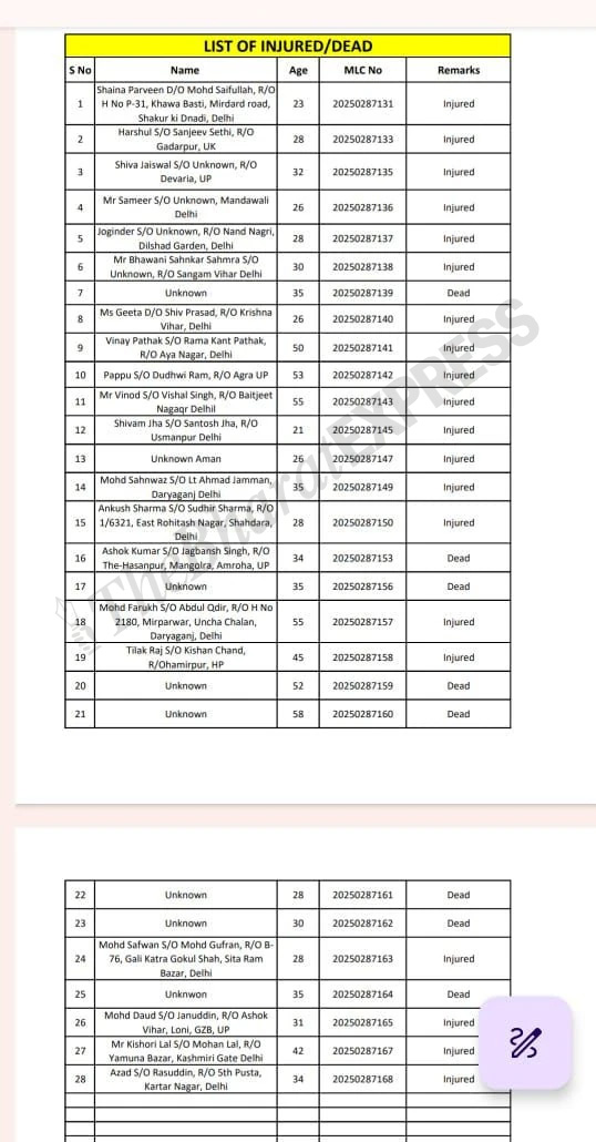 delhi blast dead injured list pdf delhi blast dead injured list pdf