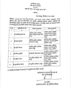 CG Police Transfer: पुलिस में बड़ा फेरबदल, ASP–DSP स्तर पर बड़ा फेरबदल, गृह मंत्रालय ने जारी किया आदेश