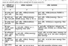 CG Panchayat Transfer List 2026