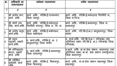 CG Panchayat Transfer List 2026