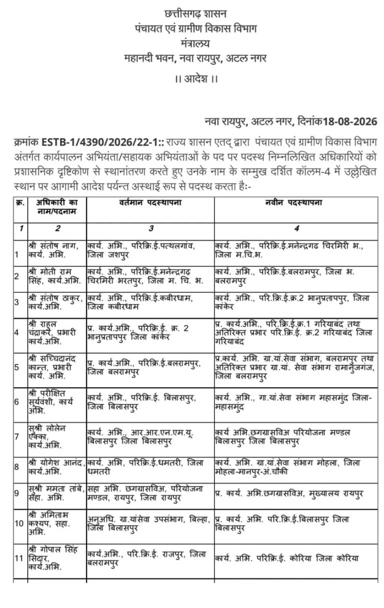CG Panchayat Transfer List 2026