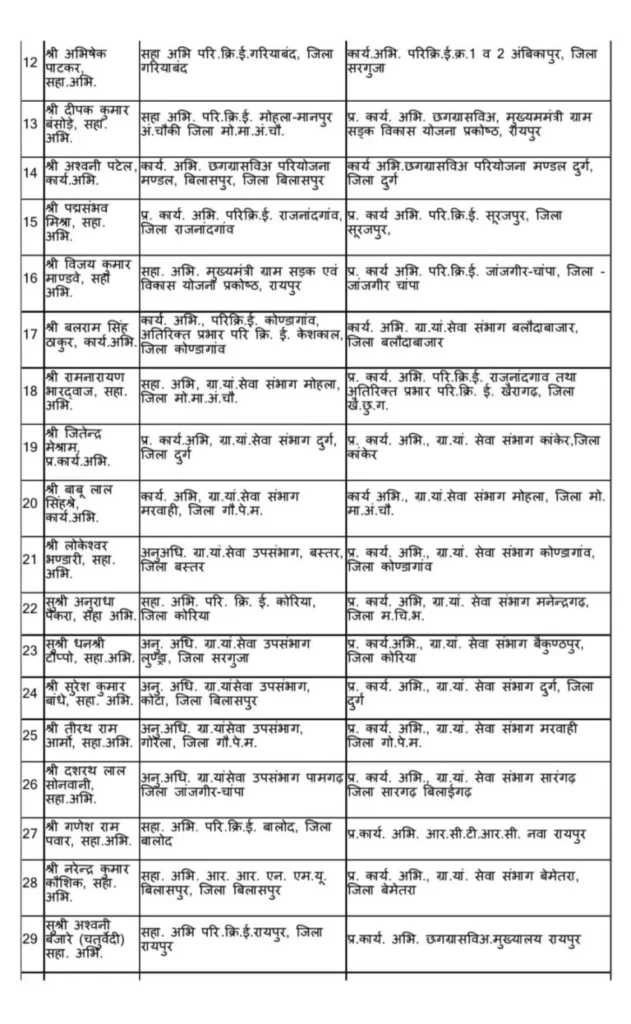 CG Panchayat Transfer List 2026